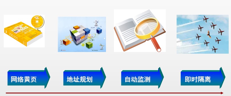 ip��ַ����.jpg